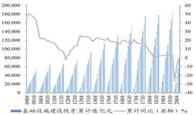 下半年，那个板块股票会有突出表现？