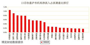 个股两手必须满足占0.1%流通盘以上才会有预警 解释下这句话