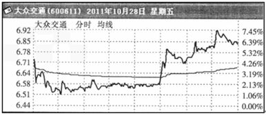 下列不属于直接融资的是A商业信用B企业发行股票C企业发行债券D银行贷