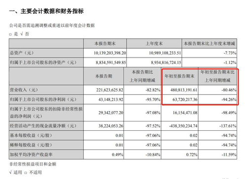 三季报是前三季度的报告么?