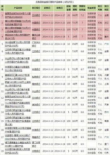 理财收益为百分之5那1万块一个月有多少收益