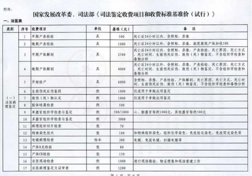 泸州医学院司法鉴定中心伤残鉴定收费 