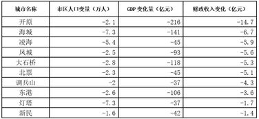 跳出收缩型城市的陷阱之路