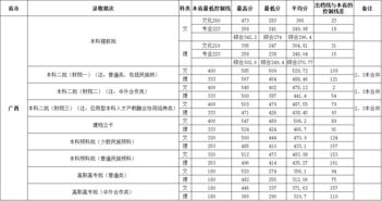 广西财经学院专升本招生简章 广西财经大学怎么样