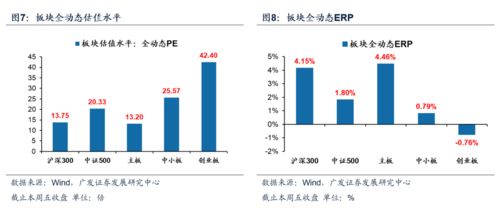 估值较高什么意思