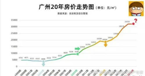 为啥疫情期间多地房价还是有涨幅