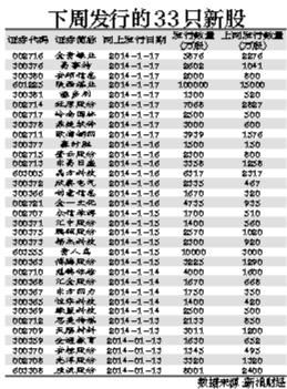 新股发行一览表：下周A股市场有哪些新股可以申购