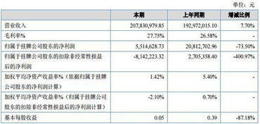 未来宽带2016年净利下降74 应收账款坏账风险增加为主因 