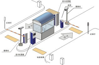 停车场管理系统解决方案详细介绍(张家川停车场收费系统销售点的简单介绍)