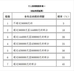 您本月有【个人所得税】税(费)种尚未申报，请在征期内申报是什么意思