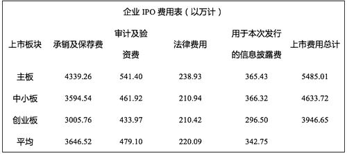 搞了个上市公司，如何套钱花？？？