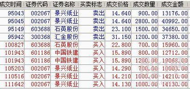 9点15分的前几秒挂的单能成交？？