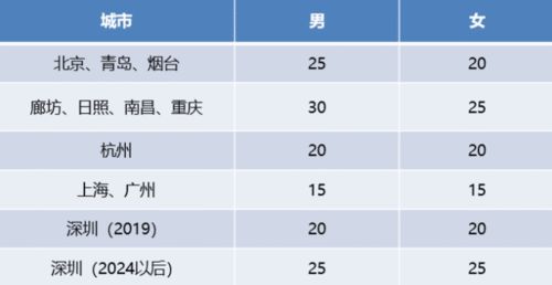 城乡居民医保怎样缴费(山东城乡居民医疗保险记账利率)