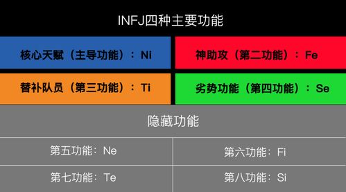 详解INFJ由幼稚到成熟的性格动态发展过程