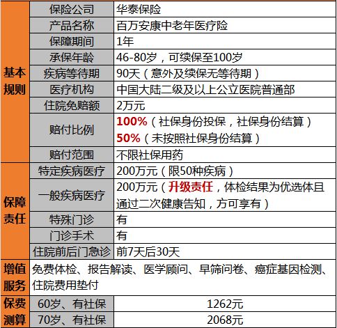 华泰的百万医疗保险,华泰百万安康中老年医疗险保证续保吗