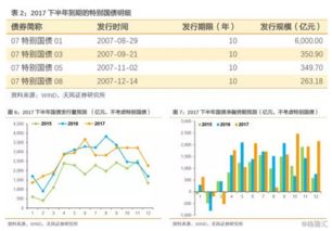 发行政策性金融债的目的与意义？