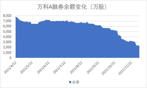 万科A的合理股价是多少？