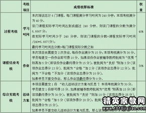 教师课题激励方案范文  个体心理研究的一个重要课题是激励问题它涉及到个体的？