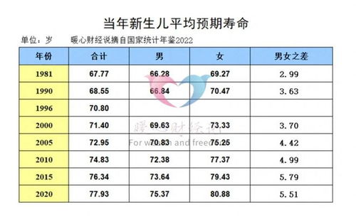 参加养老保险的我们能活多少岁 70岁 80岁还是90岁 答案来了