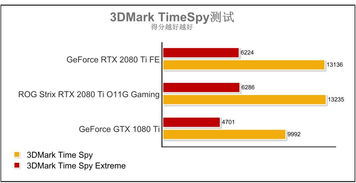 这块RTX显卡高冷得你不敢想象 ROG Strix RTX 2080 Ti O11G Gaming深度评测