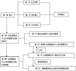 管理费用管理现状的毕业论文