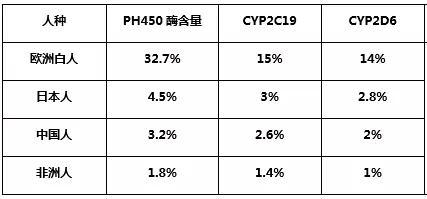 这个冬季,PH450酶技术教你科技美肤