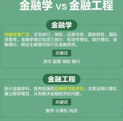 千万别弄混 十组名字相似却大不同的专业,就业方向差十万八千里