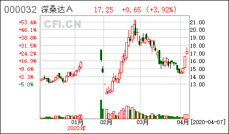 易方达稳健收益债券型证券投资基金A的投资范围和比例？