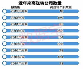 叠加有色和次新股和高送转概念的个股有哪些