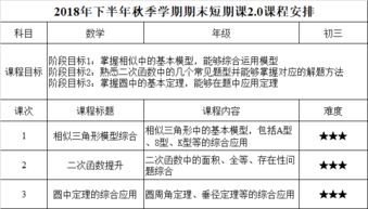 2018 2019上学年初三数学期末考前3次课 2