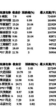 股票主动大单买入前十名在哪里可以看到？哪个网站？