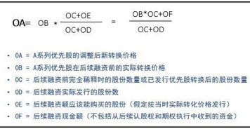 优先股发行 如何定价