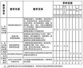 科三考试什么时候刷新下一轮的考试时间?