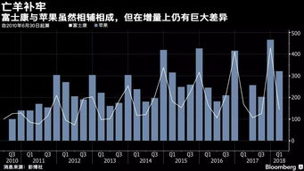 公司上巿股票有什么用