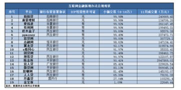 银行资金存管的p2p是什么意思