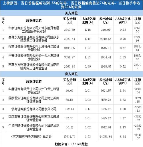 龙虎榜解读 01 21 实力资金出货星期六