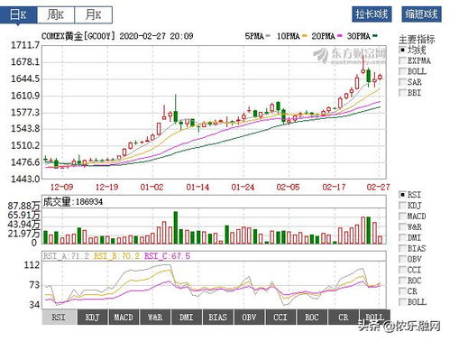 美股涨跌对黄金白银有什么影响