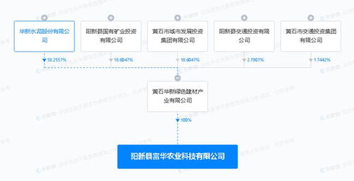 农业科技有限公司的经营范围