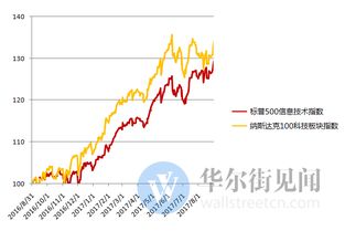 大成标普500和纳斯达克100是同类型的基金吗。外国股市指数