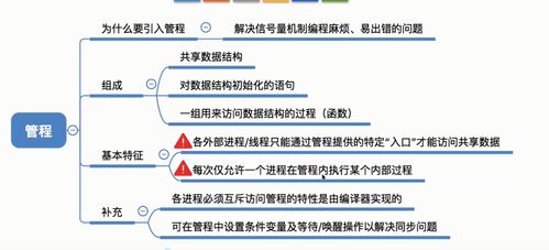 2.3.11管程