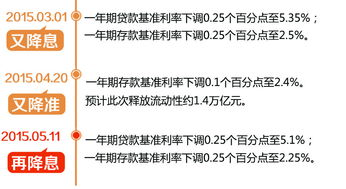 央行降息0.25个百分点是什么意思