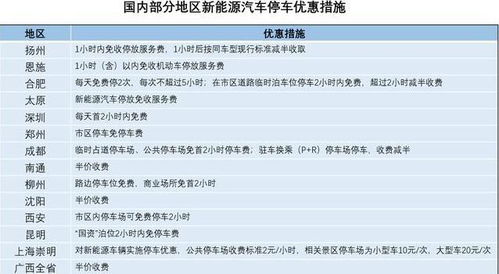 新能源停车费有什么政策(扬州新能源停车场免费时间)