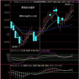 什么是多头和空头行情