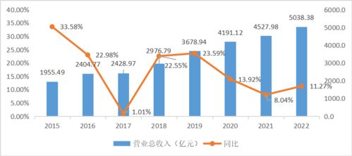 收到上市公司现金股利如何做账 上市公司现金收购流程