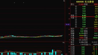 请高手分析600400红豆股份