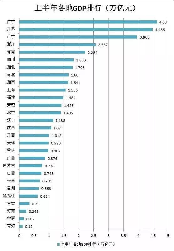 上半年gdp刚刚发布，大家觉得全年gdp会增长多少