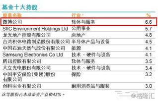 巴菲特上半年“炒股”战绩：现金储备近历史最高水平