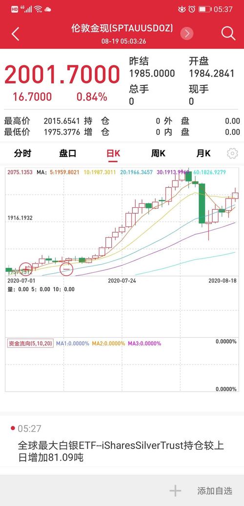 美股收跌，大众调低销售目标，美油突破80美元，美国第二季度GDP或陷入温和衰退