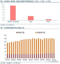 证券市场是商品直接交换的场所