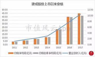 个人购买股票是怎么盈利的